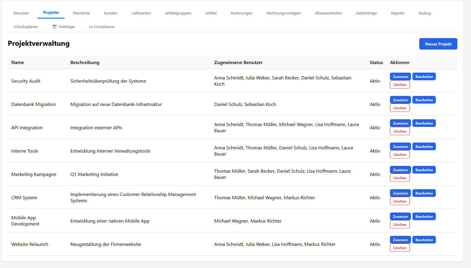 Projekt-Manager Übersicht